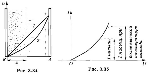 ��� ���������