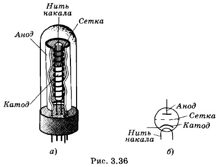���������� ������
