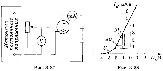 �������� ��������������� ������