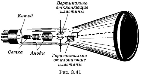 ���������� ����������-������� ������