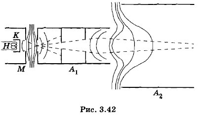 ����������� �����