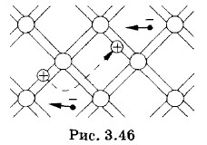 ����������� ���������� ���������