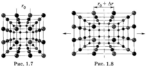 ������ �������� ���������� ����