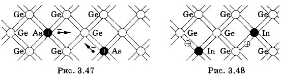 �������� �������