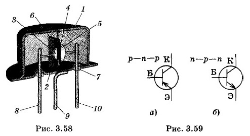 ���������� �����������