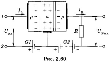 ������� �������� �����������