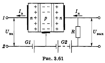 ������ �����������