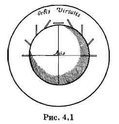 �������������� ��������