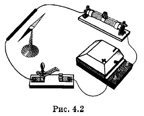 �������� �������