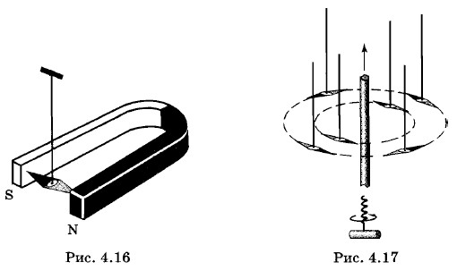 �������������� ����������