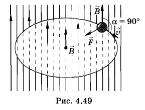 �������� ���������� �������