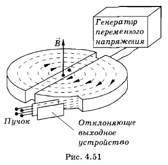 ���������� ����������