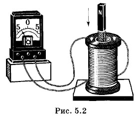 ������ � ��� ������������ ��������� �����