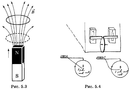 ������ ���������� �������������� ����