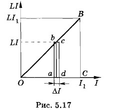 ������ �����������