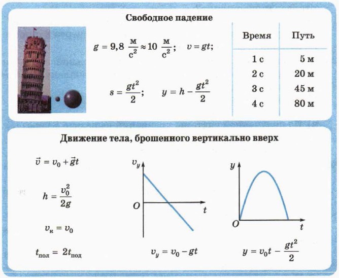 ��� �� ������ �� � 7