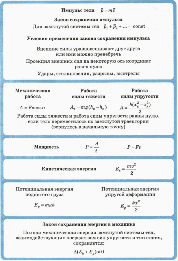 Кинематика динамика формулы егэ. Закон сохранения импульса формула физика 9 класс формулы. Формулы по законам сохранения в механике. Формулы импульса по физике 9 класс. Формулы по физике 10 класс законы сохранения.
