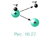 ��������� �����