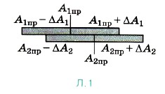 ���������� ���������� ���������