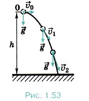 ����� �������� ���� �������������, ��� �������� �� ����� ��������