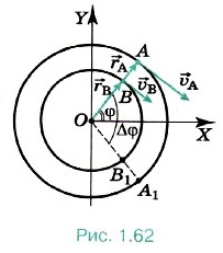 ������� ��������