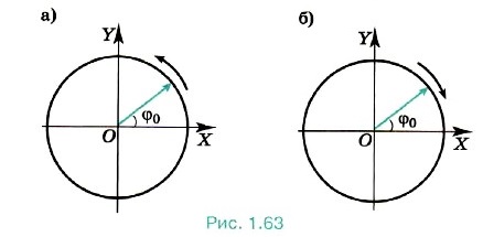 ������ ��������