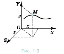 ��������� ����� � ������� ���������