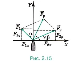 ����� ����������� � ������ ����� ��������