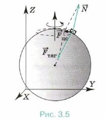 ����� ��������� ������ ����������� ��� 