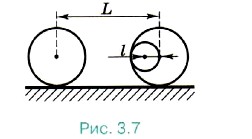 ����������� �������