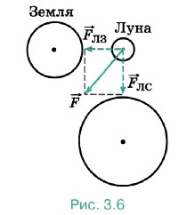 ���� ��������������� ���������� ���� � ����� � ������ ������� ���������������