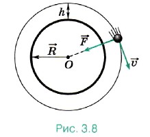 �������������� ����