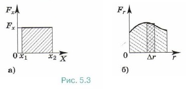 ������� ������