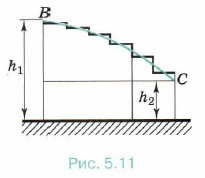 ���� ���� ������������ ����� ������