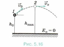 ������� ������� ������� ������������� ������� �� ����������� �����