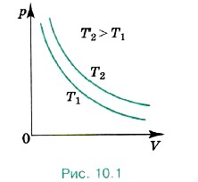 ������ � ���������� �������� ����������