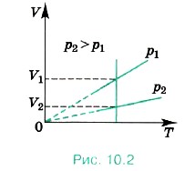 ������ ��������� ������������� ������ �������