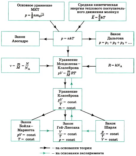 �������� ������� ����� � ������� ���������� ��������, ����������� ��������� ������ � ���������