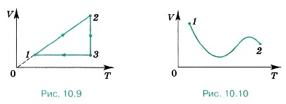 ��������� ������� ����������� ��������� ���� �� �����������