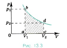 ��� �������������� �������� ��� ������� ������� ��������������� ������