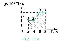 ����������� �������� ���� �� ������ ��� ��� �������� �� ��������� 1 � ��������� 4