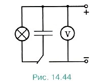 ������� ����������� ������������