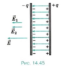 ������� ����������� ������������