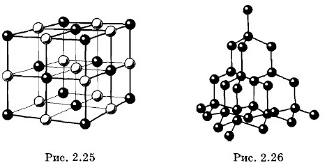 ��������������� ������� ���������� ���� � ������