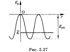 ������� ������� �������� ������ ���