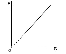 ������ ��������� ��������� ���������� ���� � �����������