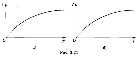 ��������� ��������