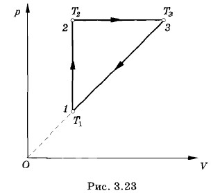 �������� ���������