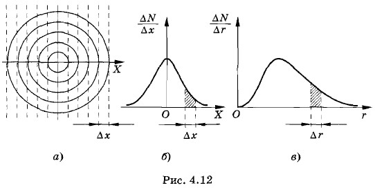 �������� ������