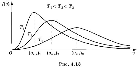 ����������� ������� ����� ��������, ������� � �������� ���������